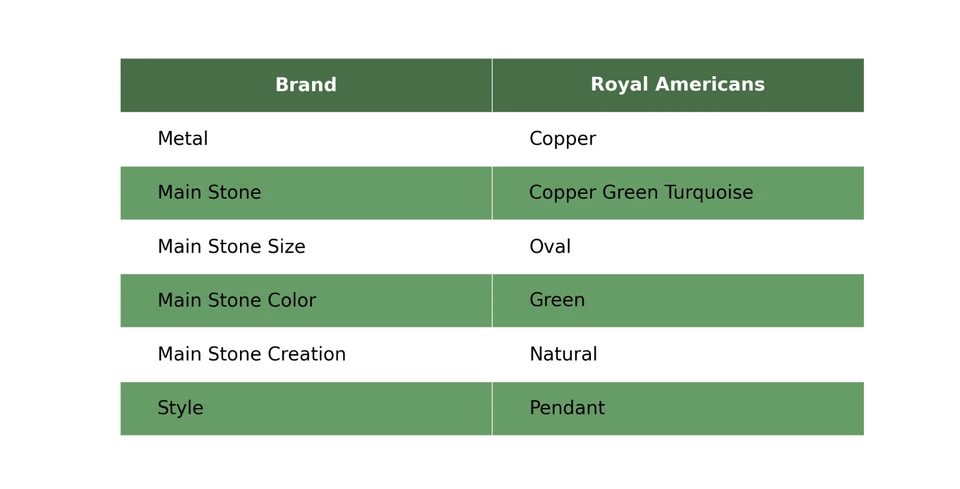 Oferta Black Friday Natural Cobre Verde Turquesa Garganta Chakra Colgante Cobre Foto 2 de 4