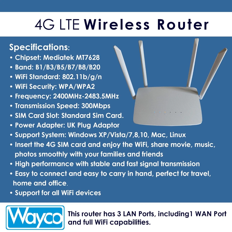4G Wireless Router with SIM Card Slot 300Mbps FAST Quad Antenna WiFi UNLOCKED UK - Image 4 of 4