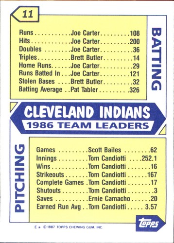 1987 Topps TIFFANY MLB Singles Choisissez vos joueurs d'équipe GLOSSY préférés #2 - #266 - Photo 44 sur 520