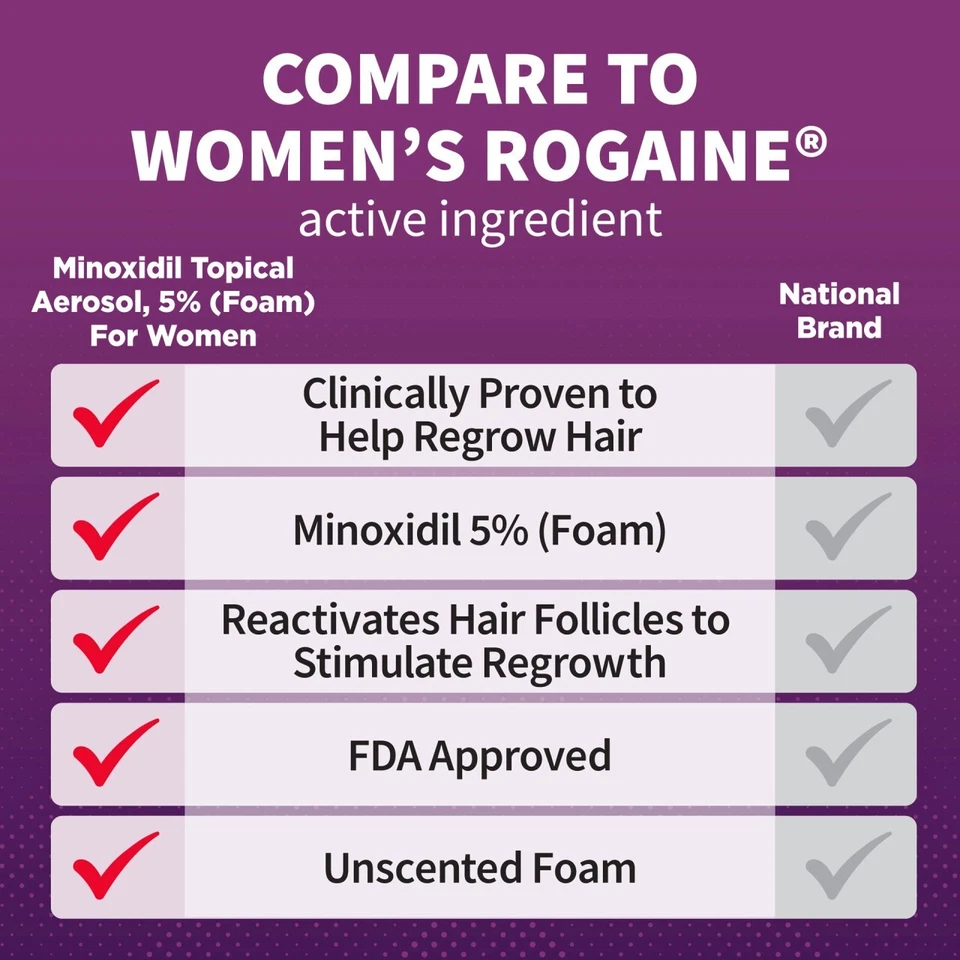 Tratamiento de regeneración del cabello de espuma sin perfume 5 % minoxidil Kirkland 6 unidades para mujer Foto 4 de 4