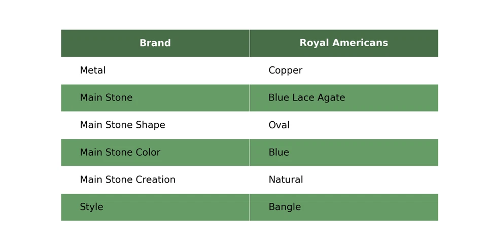 Venta de Navidad Brazalete Retorcido Madre Artesanal Cobre Ágata Encaje Azul Natural Ovalado Foto 2 de 4