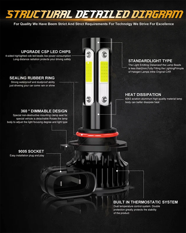 For Subaru Forester 2009-2013 6000K Combo LED Headlight Hi/Lo + Fog 6X Bulbs Kit - Image 3 of 4