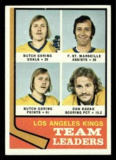 1974-75 Topps Los Angeles Kings Team Leaders (Butch Goring) #98