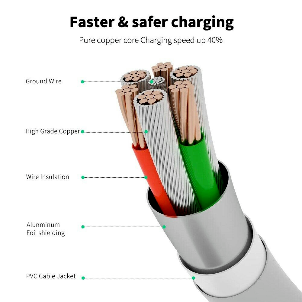 Adattatore Di Alimentazione USB-C 20W PD Caricabatterie - Foto 5