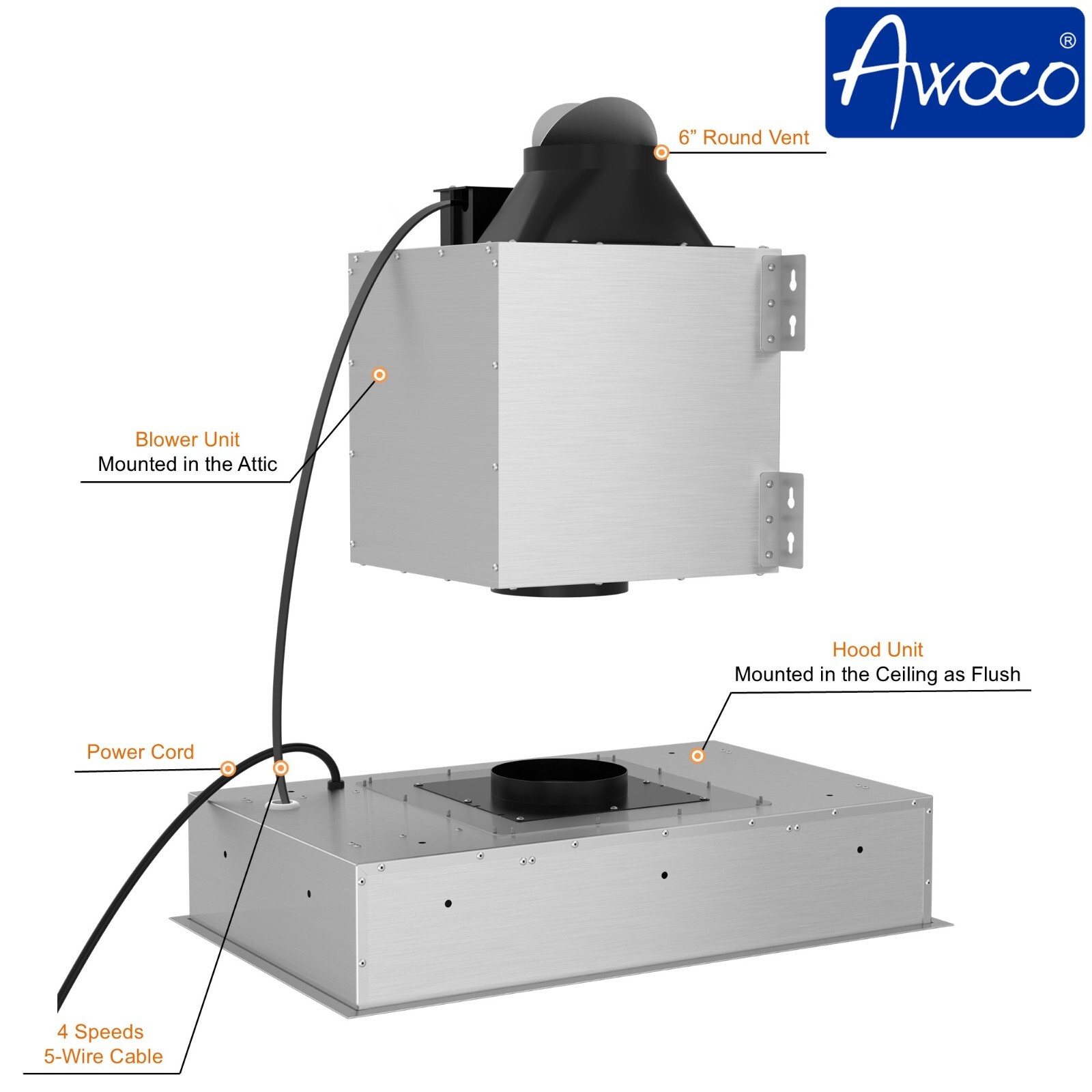 Awoco Flush Ceiling Mount Split Insert Range Hood, Stainless Steel, 800 ...
