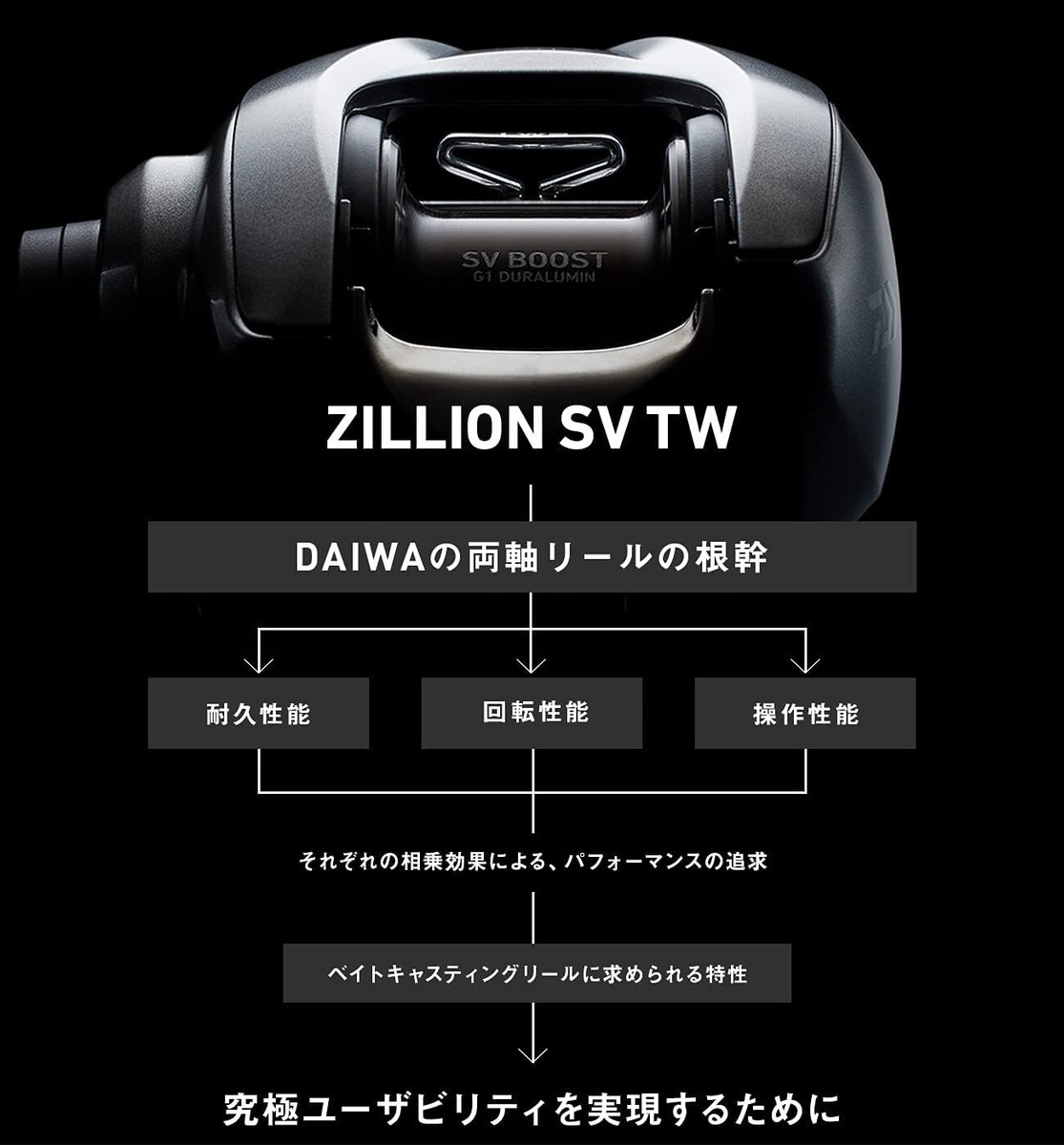 Daiwa 1000XH Baitcast Reel 21 Zillion SV TW Right handle Daiwa 1000XH Baitcast Reel 21 Zillion SV TW Right handle