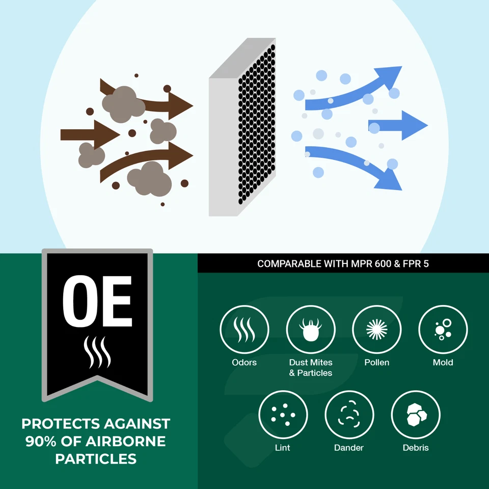 Filtro de aire plisado para horno de CA Filterbuy eliminador de olores de alérgenos 20x20x1 MERV 8 Foto 3 de 4