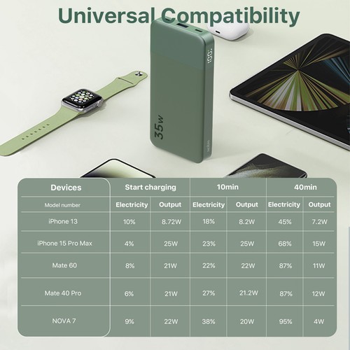 10000mAh Portable Power Bank 35W External Battery PD Fast Charger For Cell Phone - Picture 6 of 7