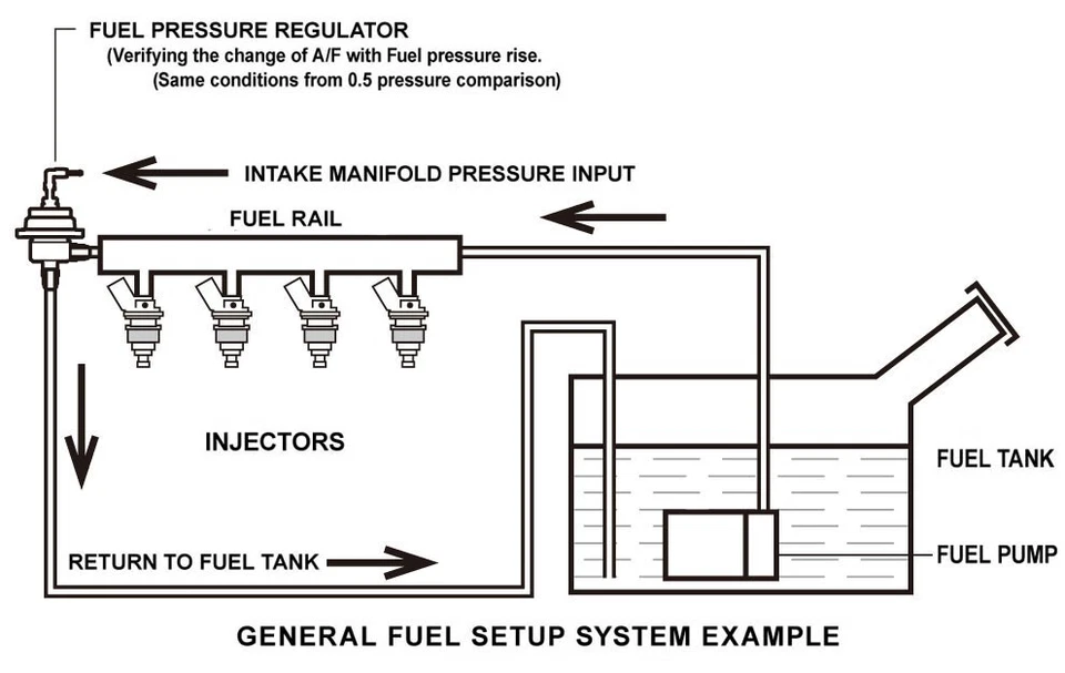 Tomei Japan FUEL PRESSURE REGULATOR TYPE-S - Image 4 of 4