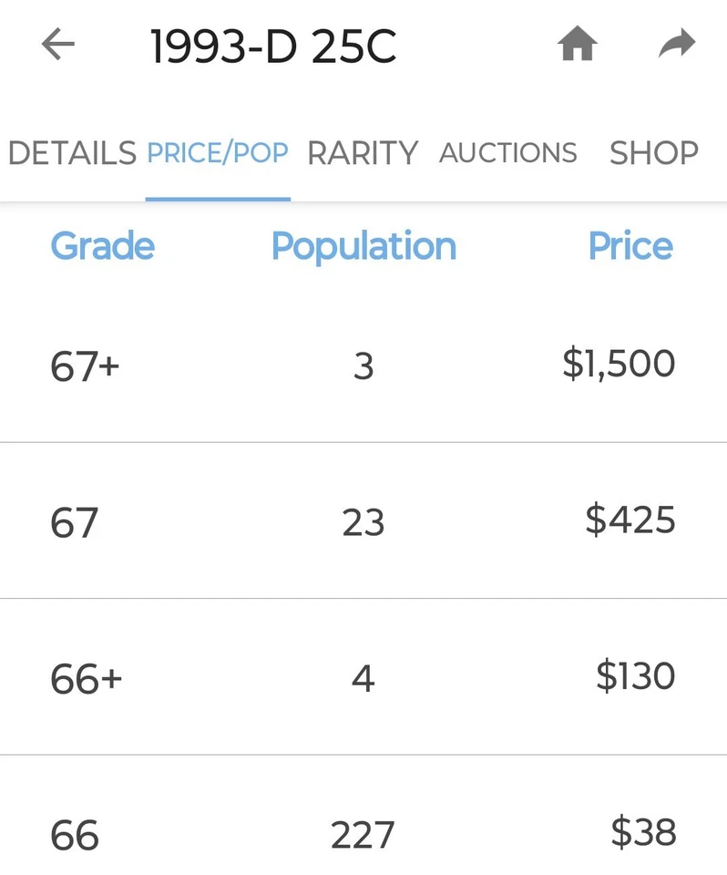 🔥 BRILLIANTLY UNCIRCULATED 1993-D WASHINGTON QUARTER DDO W/ DDR VARIETY - Image 3 of 4