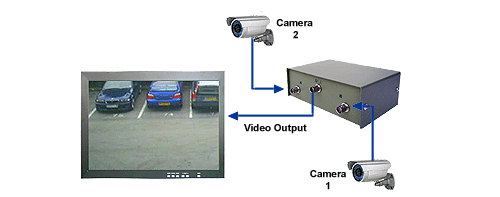 Selector de interruptor de enrutamiento de video compuesto BNC 2 en 1 salida - Imagen 1 de 3