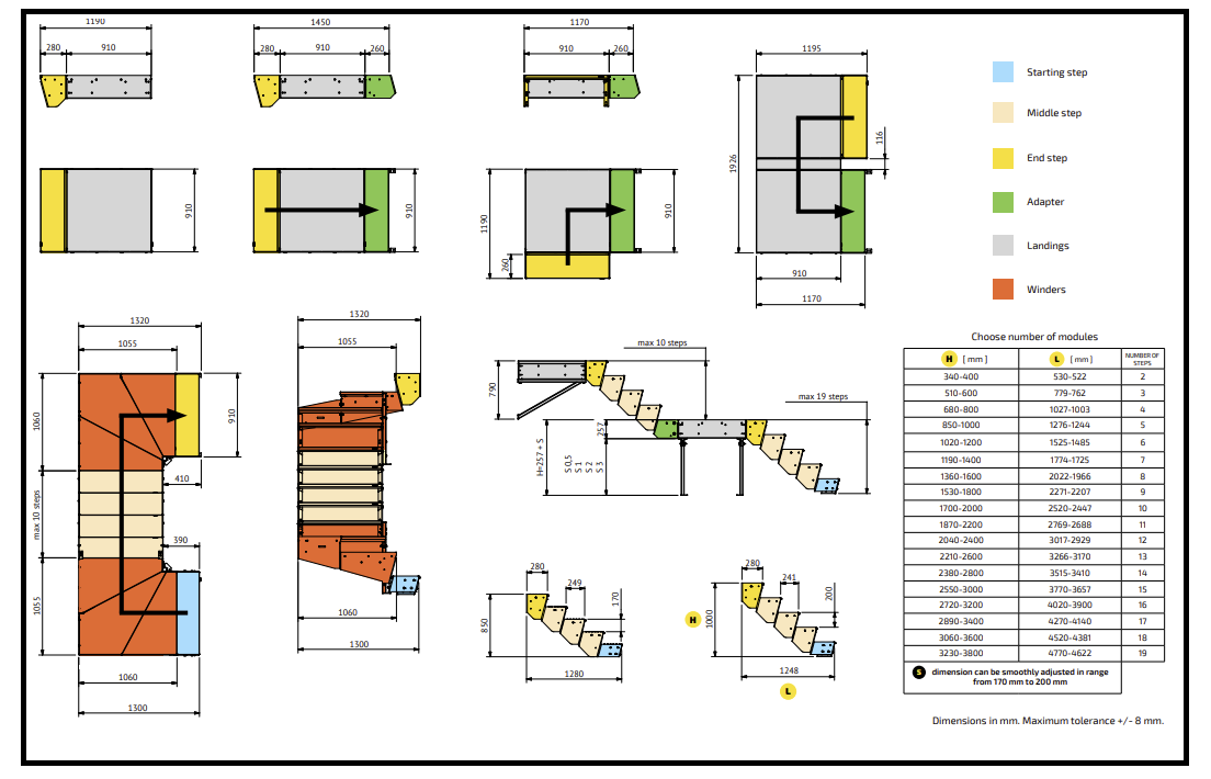 Standard Stair Dimensions For Outdoors Building Timber Stairs Learn