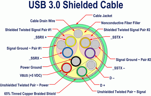 USB 3.1 Super Speed (Type C to Type C)Braided cable for Galaxy Note 20/ultra lot - Picture 7 of 13
