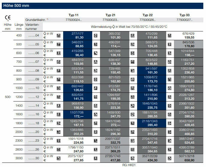 Buderus Kompakt Heizkörper Profil 11 21 22 33 Höhe 300 400 500 600 90 cm