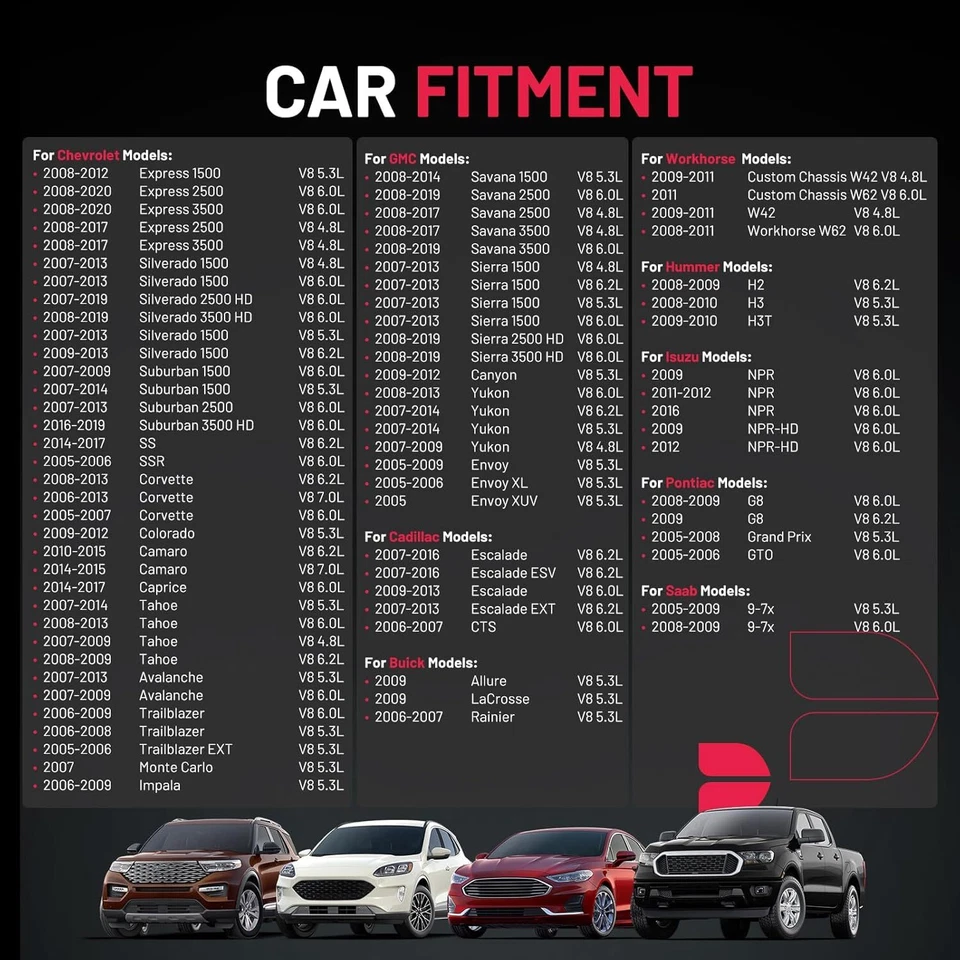 8 Round Ignition Coil Bobinas Packs CUF414 C1512 For 2007 GMC Sierra 2500 HD - Image 3 of 4