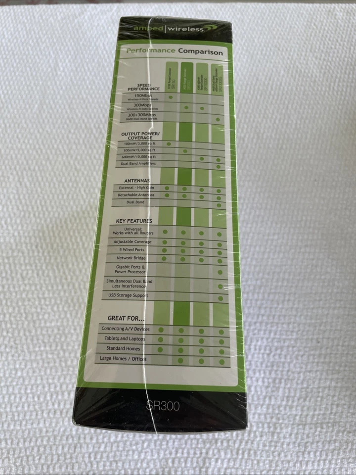 Amped Wireless High Power Wireless-300N Smart Repeater Sealed Box - Image 4 of 4