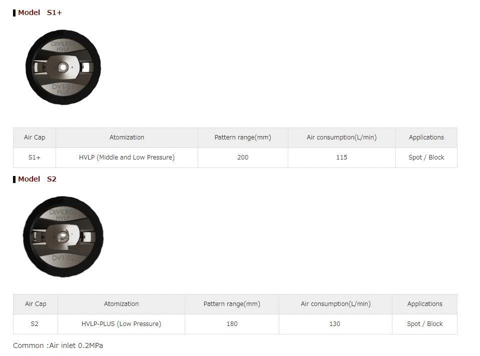 Pistola pulverizadora Devilbiss DV1s 1.0 / 1.2 mm punta taza medidor de aire reparación inteligente Binks Foto 3 de 4