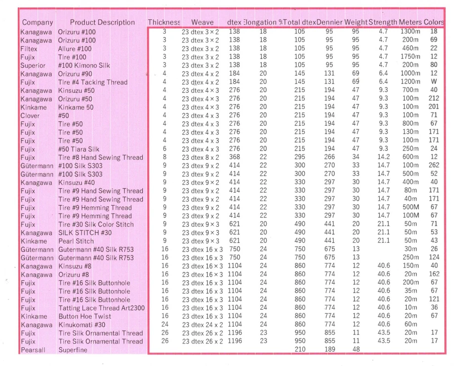 Pearsall Gossamer Colors in Kanagawa / YLI #100 Silk Theads - Image 2 of 4