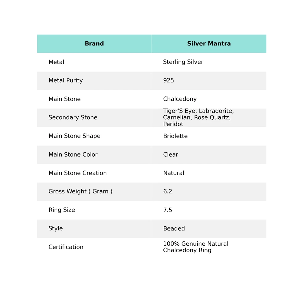Taglio Briolette Peridoto Gemma DI TIGRE Occhio Moglie Perline Anello Argento US - Immagine 2 di 4
