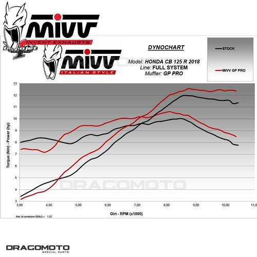 Ligne complet HONDA CB 125 R 2018 2019 MIVV Gppro Noir - Photo 4/5