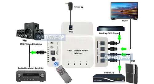 4-Port Digital Audio Switch With IR Remote Push Button Control Switching - Picture 2 of 4