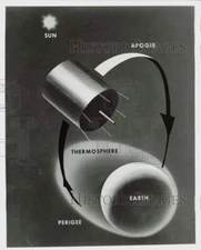 1970 Press Photo Sketch depicting design of an Atmospheric Explorer Satellite