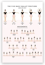 The Five Basic Ballet Positions Tones Dancers Action Poster Canvas Print Wall