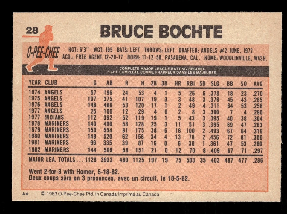 1983 O-Pee-Chee #28 Bruce Bochte Seattle Mariners - Image 2 of 2