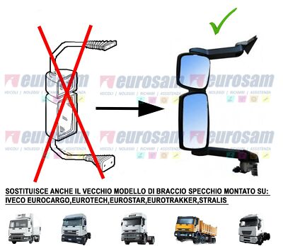 Copercchio Specchio Grandangolo Per Iveco Stralis, Eurocargo, Eurotech, Star Trakker - Lato Destro/Sinistro - Foto 2