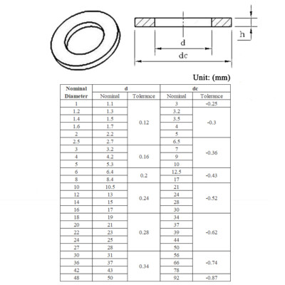 Lavatrici Nylon Forma Metrica A M3 M4 M5 M6 M8 M10 Lavatrice Nylon - Foto 5