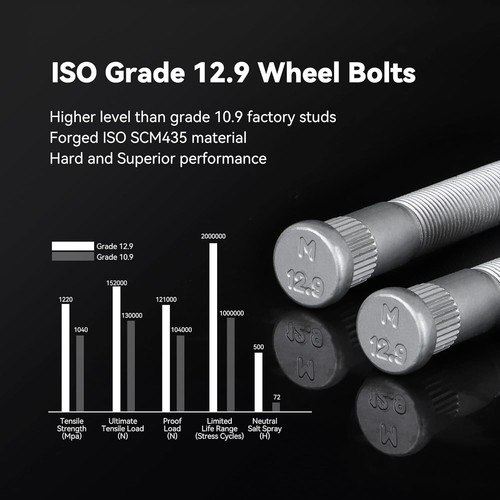 Richeer 6x5.5 Wheel Spacer 2 Inch 14x1.5 Studs for Silverado Avalanche Tahoe - Picture 7 of 8