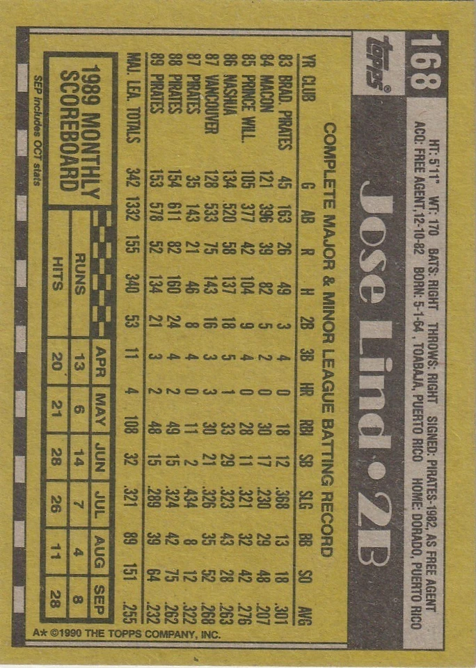 *RARO Topps LOGO ERROR FANTASMA* Jose Lind Pittsburgh Pirates 1990 Topps #168 Foto 2 de 4