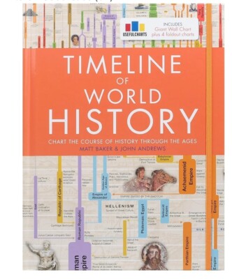 Timeline of World History by John Andrews (2020, Hardcover)