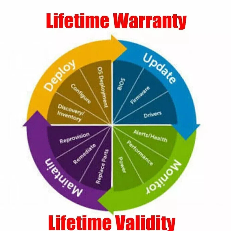 OpenManage Enterprise Advanced Plus for iDRAC9 (14G 15G 16G and above) 528-CTZF - Bild 2 von 2