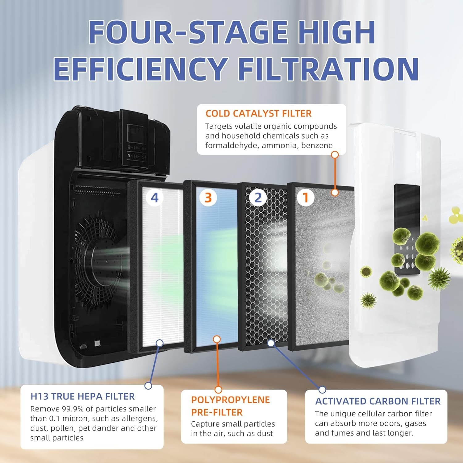 HSP001 True HEPA Filter Replacements for Air Purifier Filters HSP001,4 in 2 H13 