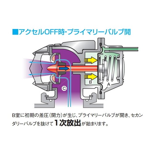 HKS Genuine Super SQV4 Sequential Blow Off Valve Kit Impreza WRX 71008-AF013 OEM - Picture 6 of 8