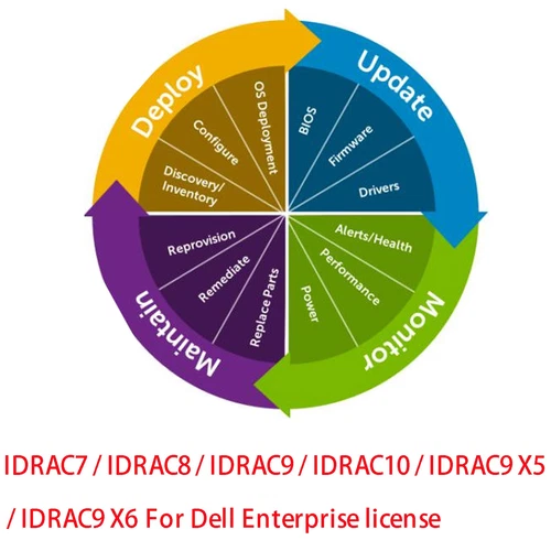 IDRAC7/8/9 Enterprise License Permanent idrac for PowerEdge 12th 13th 14th 15th