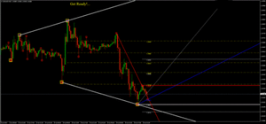Forex binary option killer high accuracy trading system