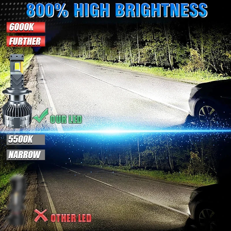 2300W H1 LED Headlight 3200000LM H3 H4 H7 H11 H13 H27 9005 9006 9007 9012 12V - Image 4 of 4