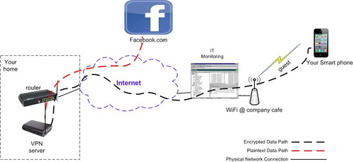 IPsec VPN server for iPhone & Android, military secure, designed for dummy! - 第 4/10 張圖片