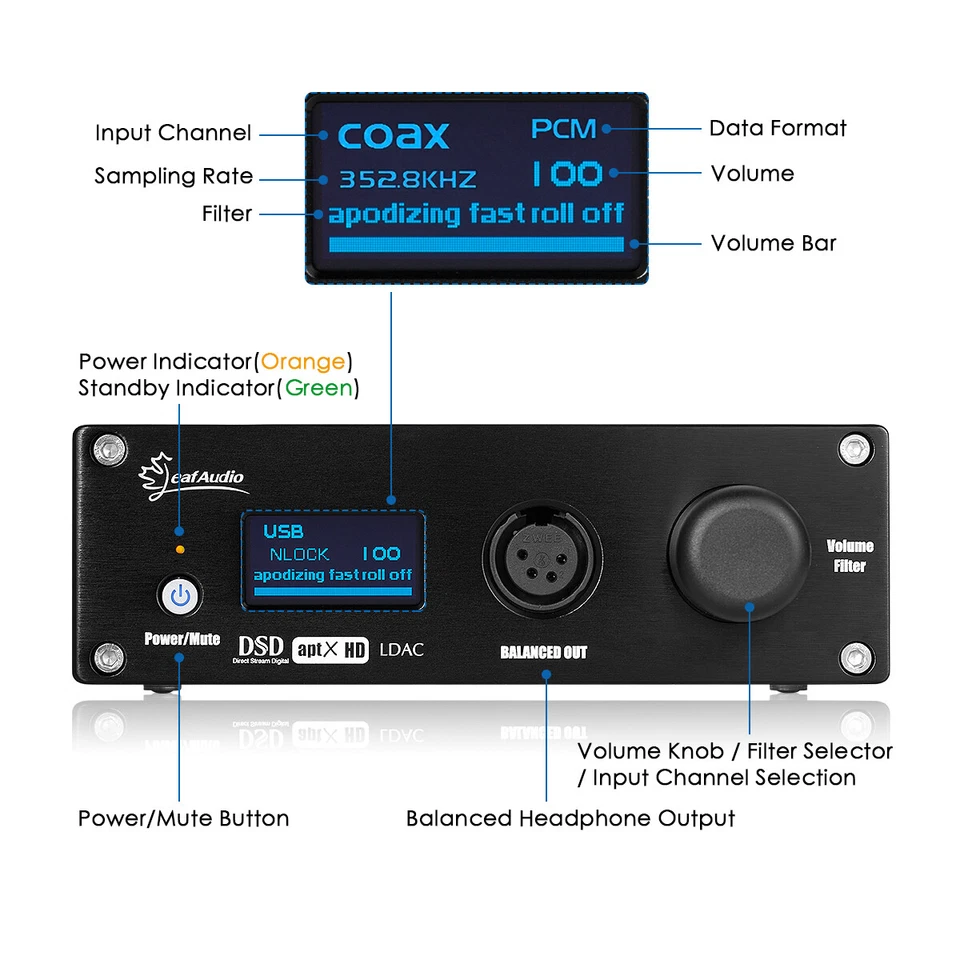 HiFi CSR8675 Bluetooth Receiver USB DAC COAX/OPT/I2S Digital to Analog Converter - Image 3 of 4