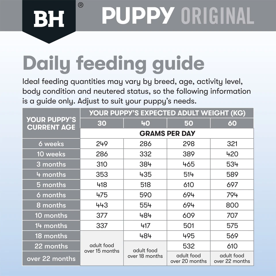 Black Hawk – Puppy – Large Breed – Lamb & Rice | Australian-Made Growth Diet ... - image 2 of 4