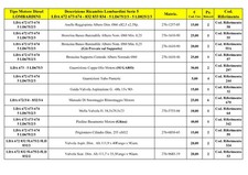 Ricambi Motori Lombardini LDA 672.3.4-832.3.4 5 LD 675.2 825.2(Cad. 1,2,3,4)