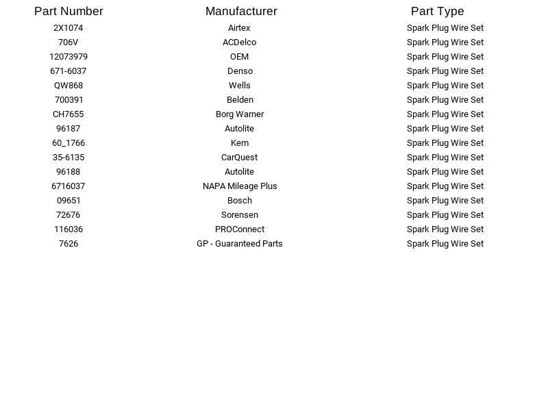 ACDelco Spark Plug Wire Set 706V for Pontiac Oldsmobile Trans Sport Silhouette - Image 4 of 4
