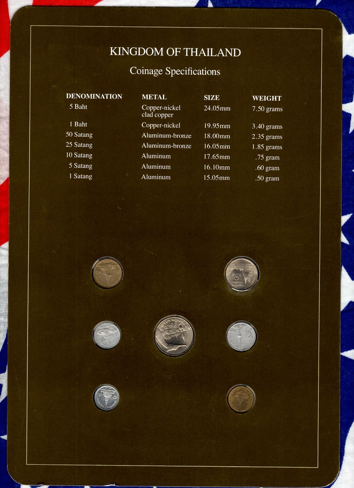 Coin Sets of All Nations Thailand 1988 UNC Scarce Reformulated Display 24.4.2533 - Image 2 of 4