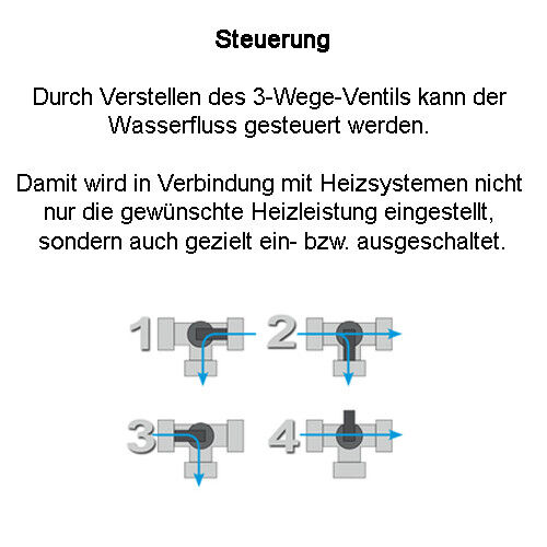 Steinbach 3 wege ventil anleitung