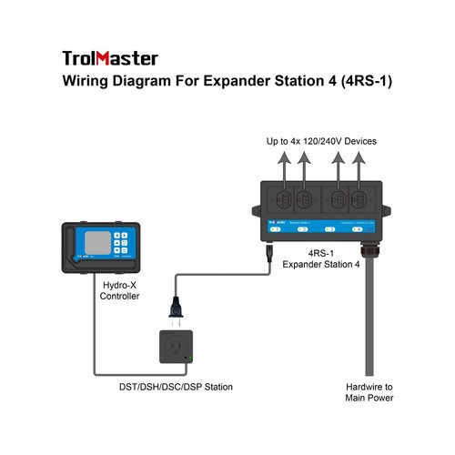 TROLMASTER 4RS-1, Expanderstation für Hydro-X Steuerungssystem, Grow Room Control - Bild 3 von 3