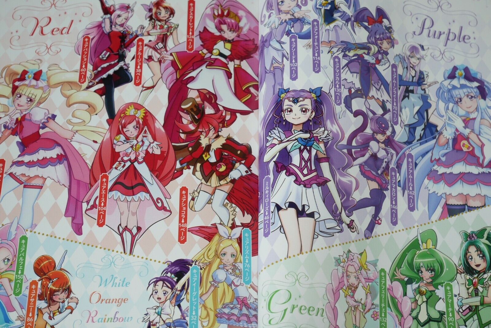 Pretty Cure 20th Anniversary Pretty Cure Costume Chronicle