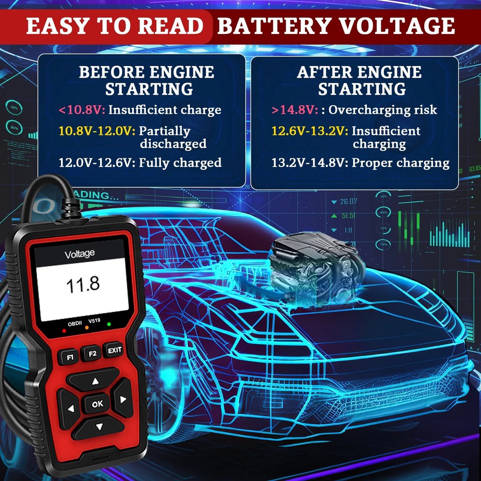 Professional OBD2 V519 Scanner - 2026 Upgraded OBDII + CAN Code Reader ...