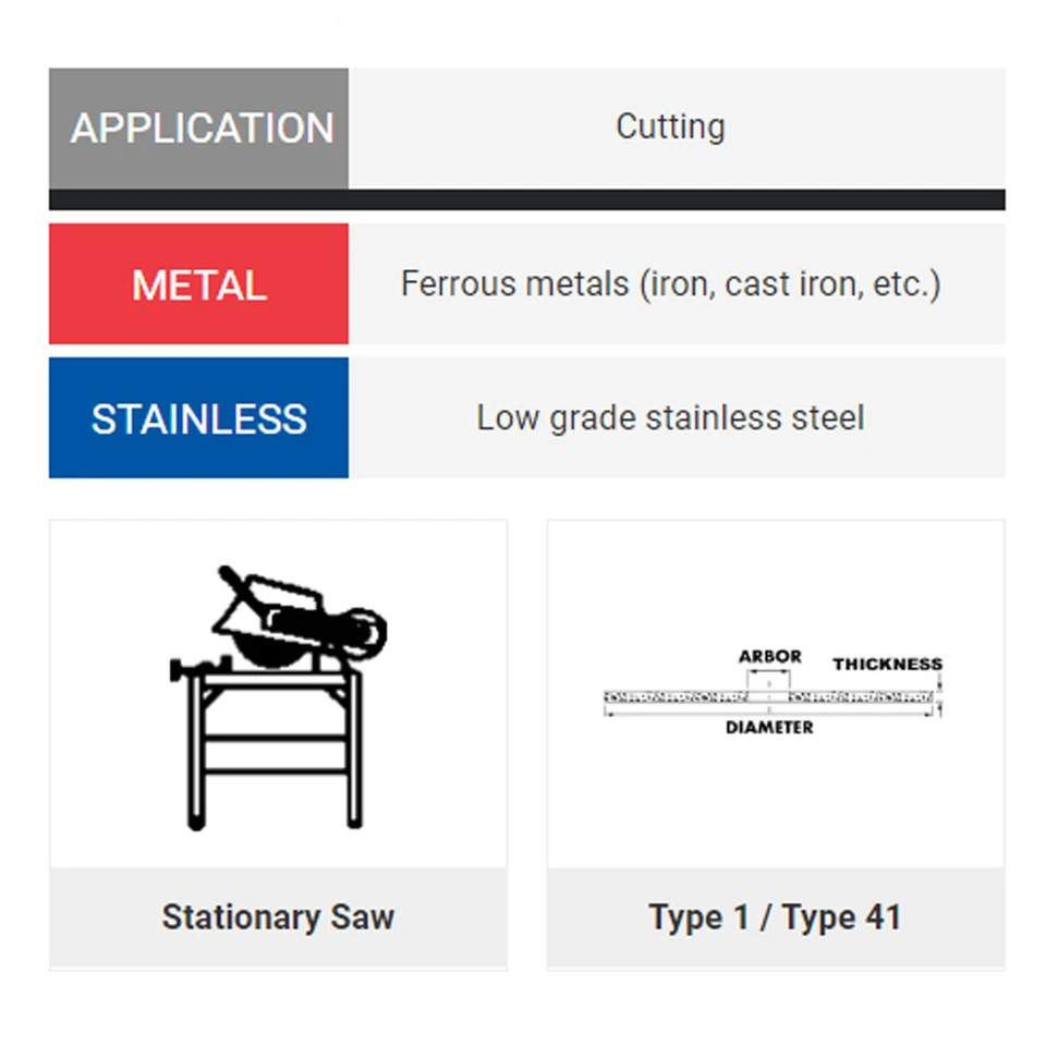 Roda de serra estacionária de corte rápido United Abrasives 24081 18X3/16X1 A24N pacote com 5 - Imagem 2 de 2